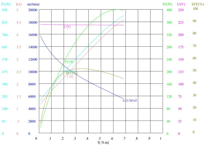 8830 performance curve 8830 performance curve